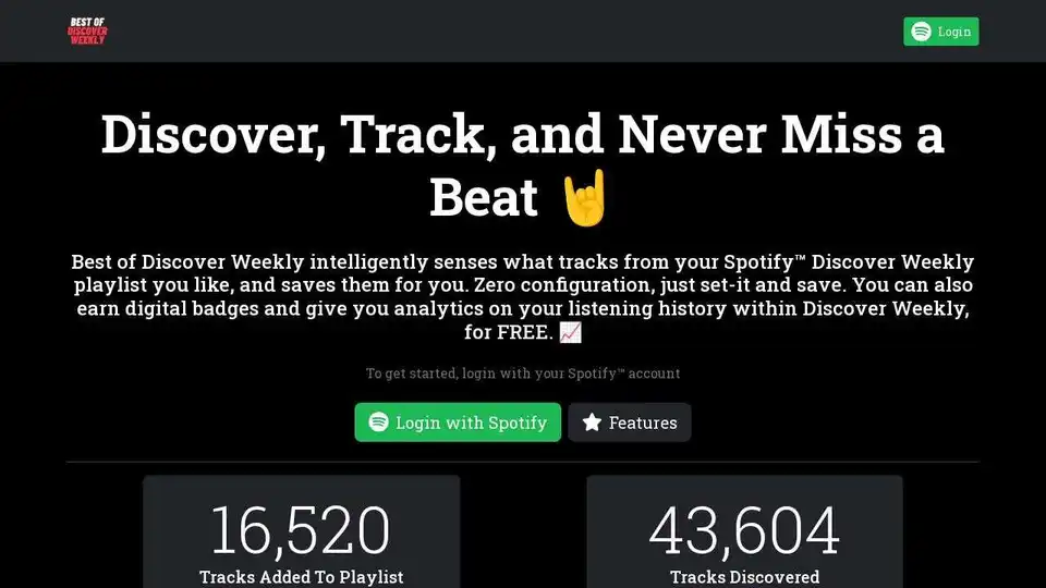 Best of Discover Weekly