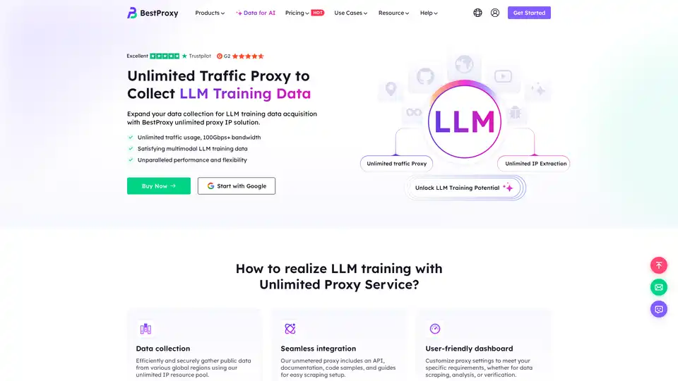 BestProxy Unlimited Residential Proxies
