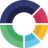 ScoreApp : Marketing de funnel de quiz avancé
